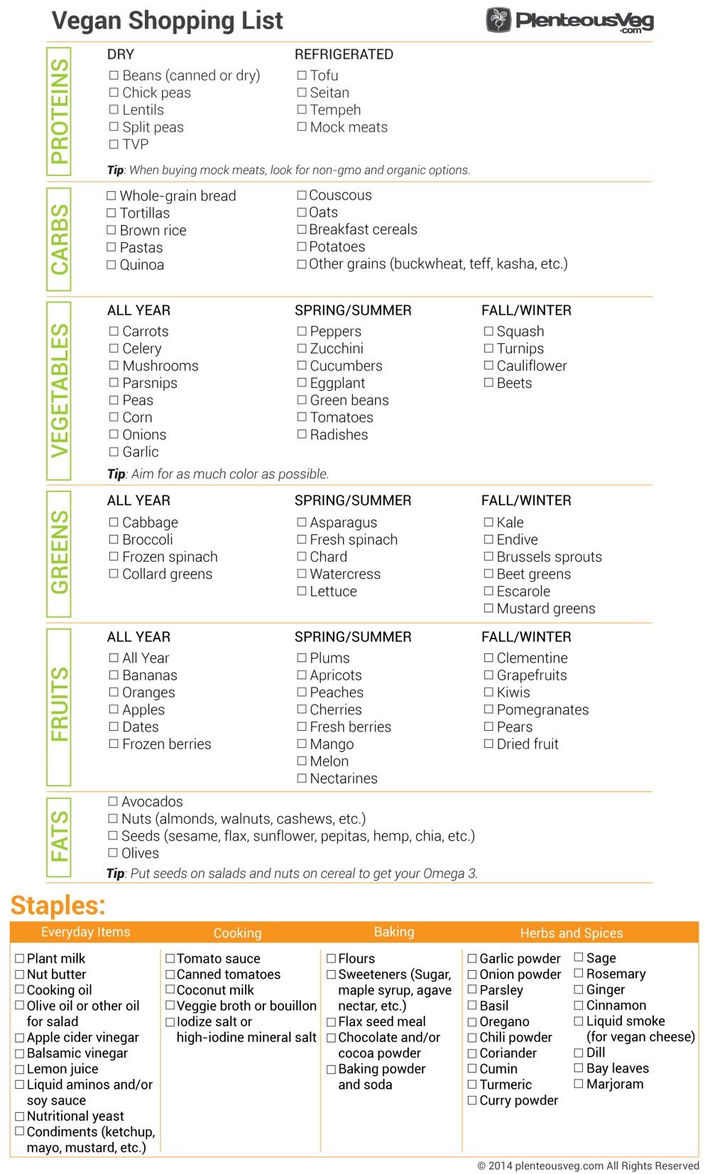 Vegan Diet Plan for Weight Loss